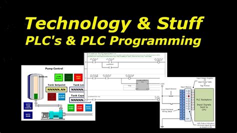 Introduction To Plc Programming Downloading And Installing Rockwell