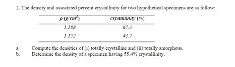 Solved The Density And Associated Percent Crystallinity For Chegg