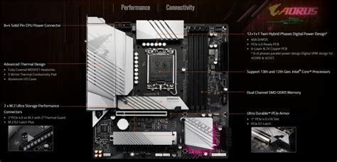 Z790 AORUS PRO X Et B760M AORUS ELITE X AX En White Pause Hardware