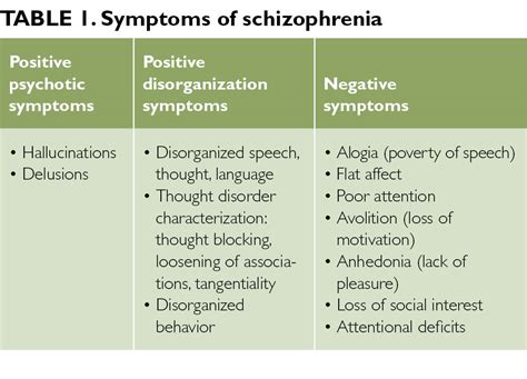 Schizophrenia Negative Symptoms