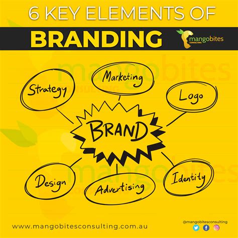 Mango Bites Consulting 6 Key Elements Of Branding - Mango Bites Consulting