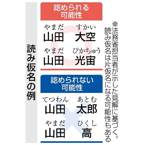 戸籍法改正で「キラキラネーム」規制強化、8割が賛成 当事者「いじめられ、つらい思いした」 福祉国家japanニュースまとめ