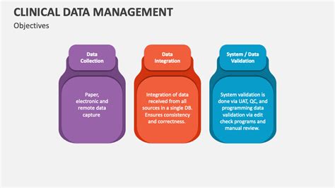 Clinical Data Management Powerpoint And Google Slides Template Ppt Slides