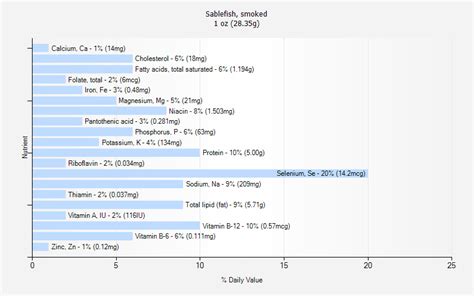 Sablefish, smoked nutrition