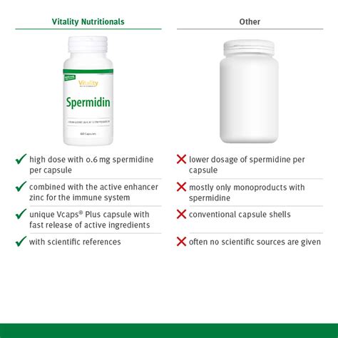 Order Spermidin | VitaminExpress