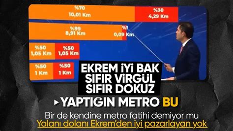 Murat Kurumdan Ekrem Mamo Luna Metro Cevab Toplam Kilometre