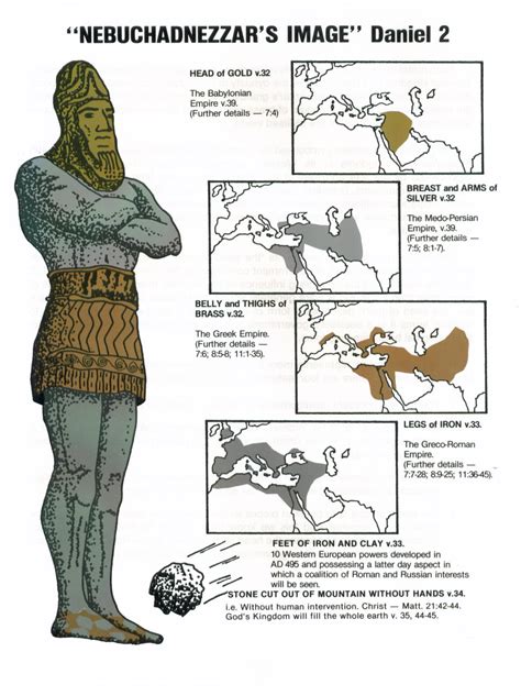 Bible Inserts :: Bible Insert - Nebuchadnezzars Image - Daniel 2