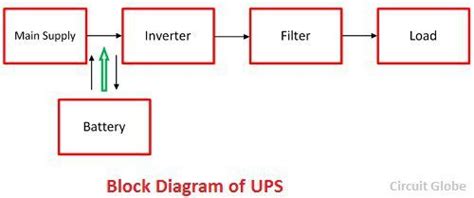 Difference Between UPS Inverter With Comparison Chart Circuit Globe