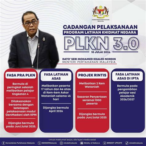 PLKN 3 0 Fasa Tempoh Tarikh Pelaksanaan TERKINI