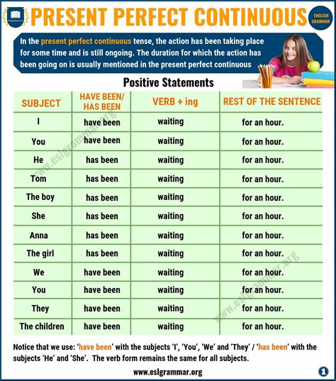 Simple Past Tense Of See