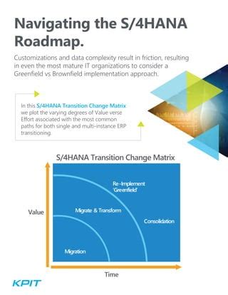 Sap S Hana Adoption Establishing A Digital Core Pdf