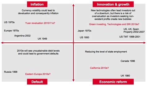 sg worst case debt scenario  big picture