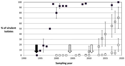 Twenty Years Of Leptosphaeria Maculans Population Survey In France