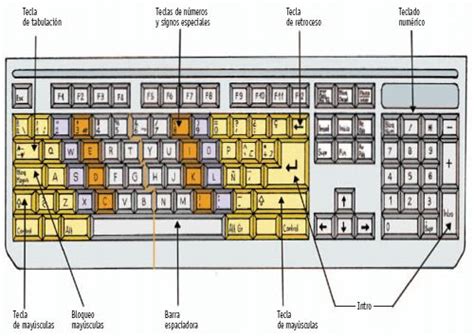 Imagenes De Teclados De Computadora Imagui