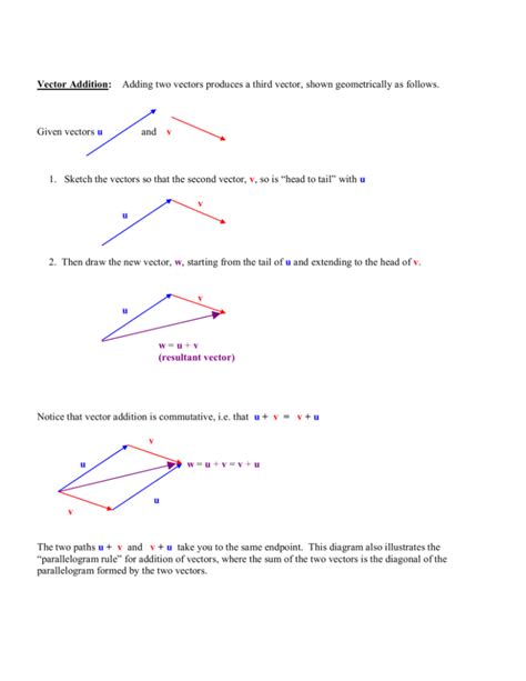 Vector Addition And Subtraction With Arrows