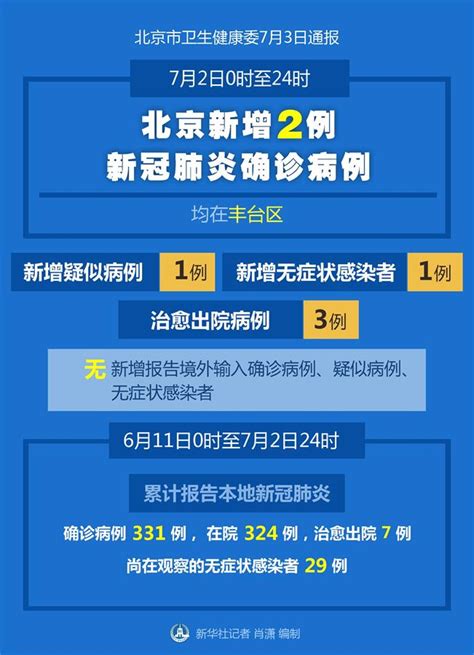 北京2日新增2例新冠肺炎確診病例 治愈出院3例 新華網