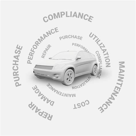 Mobility One - The Future of Fleet Services. Now!