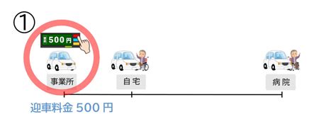 【介護タクシーの運賃】迎車料金のスリップ制につき簡単解説！ 介護で開業部