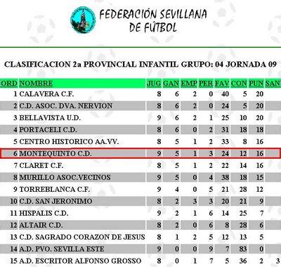 CD Montequinto Infantil B Resultados Y Clasificacion De La Jornada