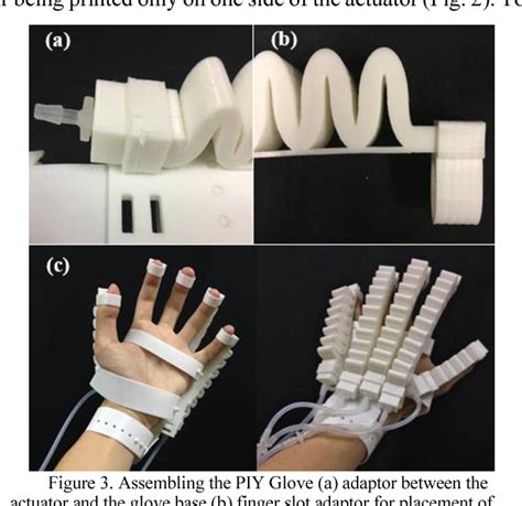 Figure 3 From Print It Yourself Piy Glove A Fully 3d Printed Soft