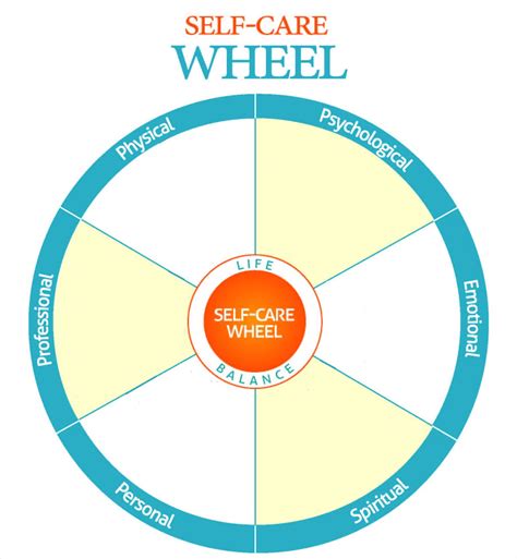 Self Care Wheel Therapy Activities Self Care Activities