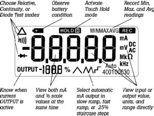 Fluke 787 ProcessMeter™ — Minerva Metrology & Calibration