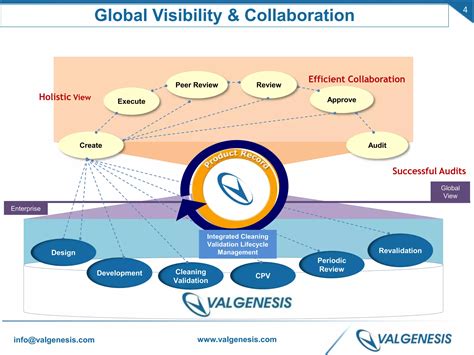 Efficient Paperless Cleaning Validation | PPTX