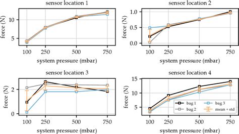 Figure From Approach For Non Intrusive Detection Of The Fit Of