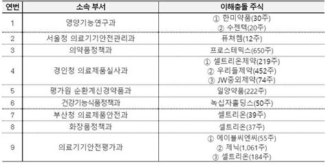 Top 18 녹십자홀딩스 Update