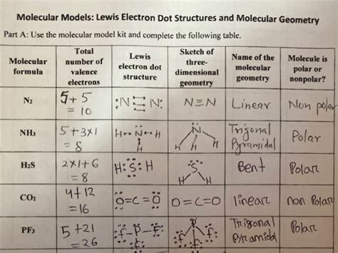 Solved Molecular Models Lewis Electron Dot Structures And Chegg