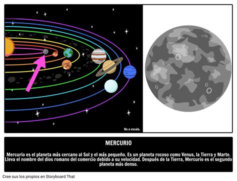 Hechos De Mercurio Planeta Mercurio Guía Ilustrada De Planetas