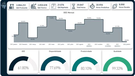 Dashboards Profissionais No Power Bi Dicas De Design