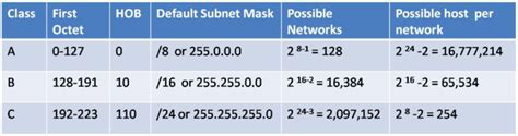Classful Vs Classless Ip Addressing A Deep Dive Into Networking