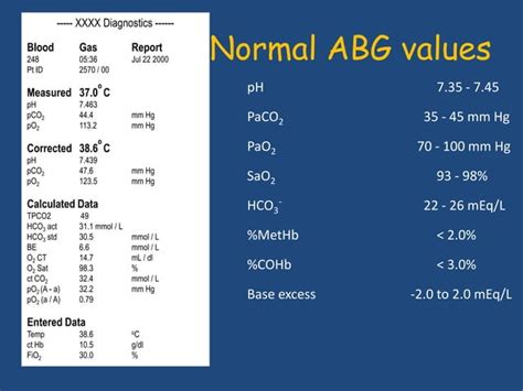 Interpretation Of The Arterial Blood Gas Analysis Ppt