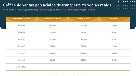 Las Mejores Plantillas De Gr Ficos De Ventas Con Muestras Y Ejemplos