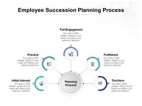 Employee Succession Planning Process Ppt Powerpoint Presentation Slides