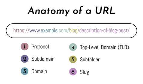 Seo Friendly Structure Importance Benefits Sneha Jain