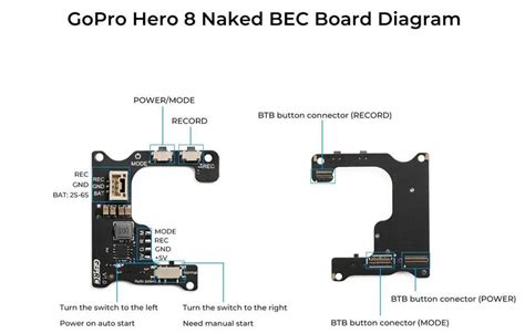 GEPRC Naked GoPro Hero Full Camera GEPRC FPV Online Shop
