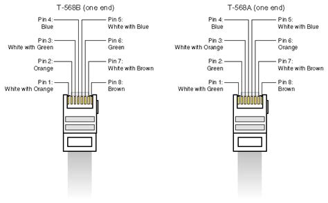 Ethernet Wiring Pinout Crossover Pinout Ethernet Wiring T1 P