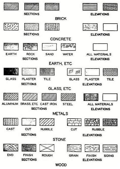 Visual Common Architectural Symbols Infographic Tv Number One