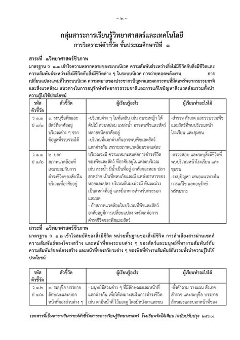 ตารางวิเคราะห์ตัวชี้วัดกลุ่มสาระการเรียนรู้วิทยาศาสตร์ Kru Sirilax