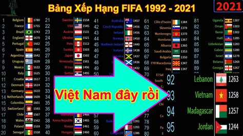 Bảng xếp hạng game thế giới | Bảng Xếp Hạng FIFA (1992 - 2021) | Bóng Đá Việt Nam Top 100 - 365 ...