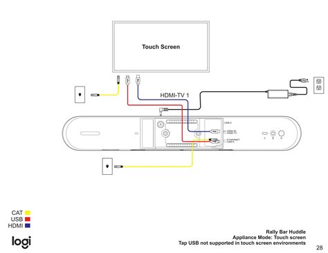 Logitech Video Conferencing product Wiring Diagram | PDF