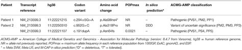 Frontiers | Novel Variants of ANO5 in Two Patients With Limb Girdle ...