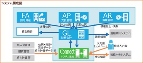 株式会社ユーラスエナジーホールディングス様