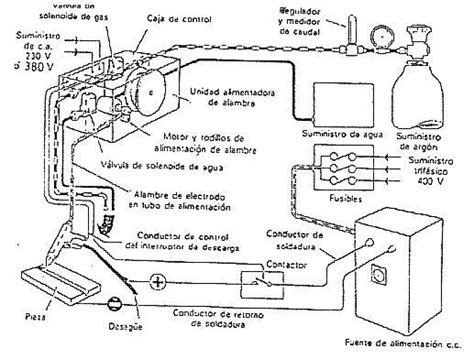 Partes De Una Maquina De Soldar Mig Noticias M Quina
