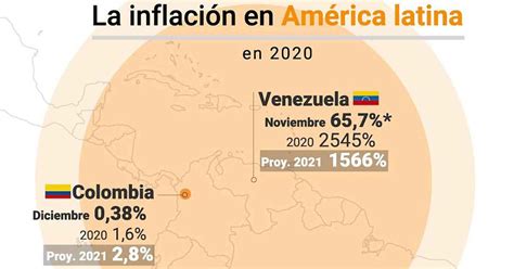 La inflación de la Argentina en fue la segunda más alta de América latina Infobae