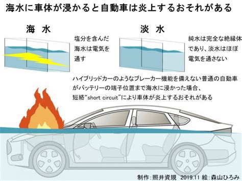 水没車は燃える 海水に浸かった車両には近づくべからず 震災時の経験と対処法（ベストカーweb） 自動車情報サイト【新車・中古車