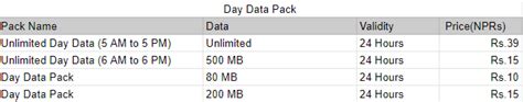 All About Data Packs Of Ntc A Detailed Guide Doorsanchar