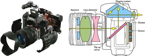 Electronics-How digital camera works – Howthingswork.org